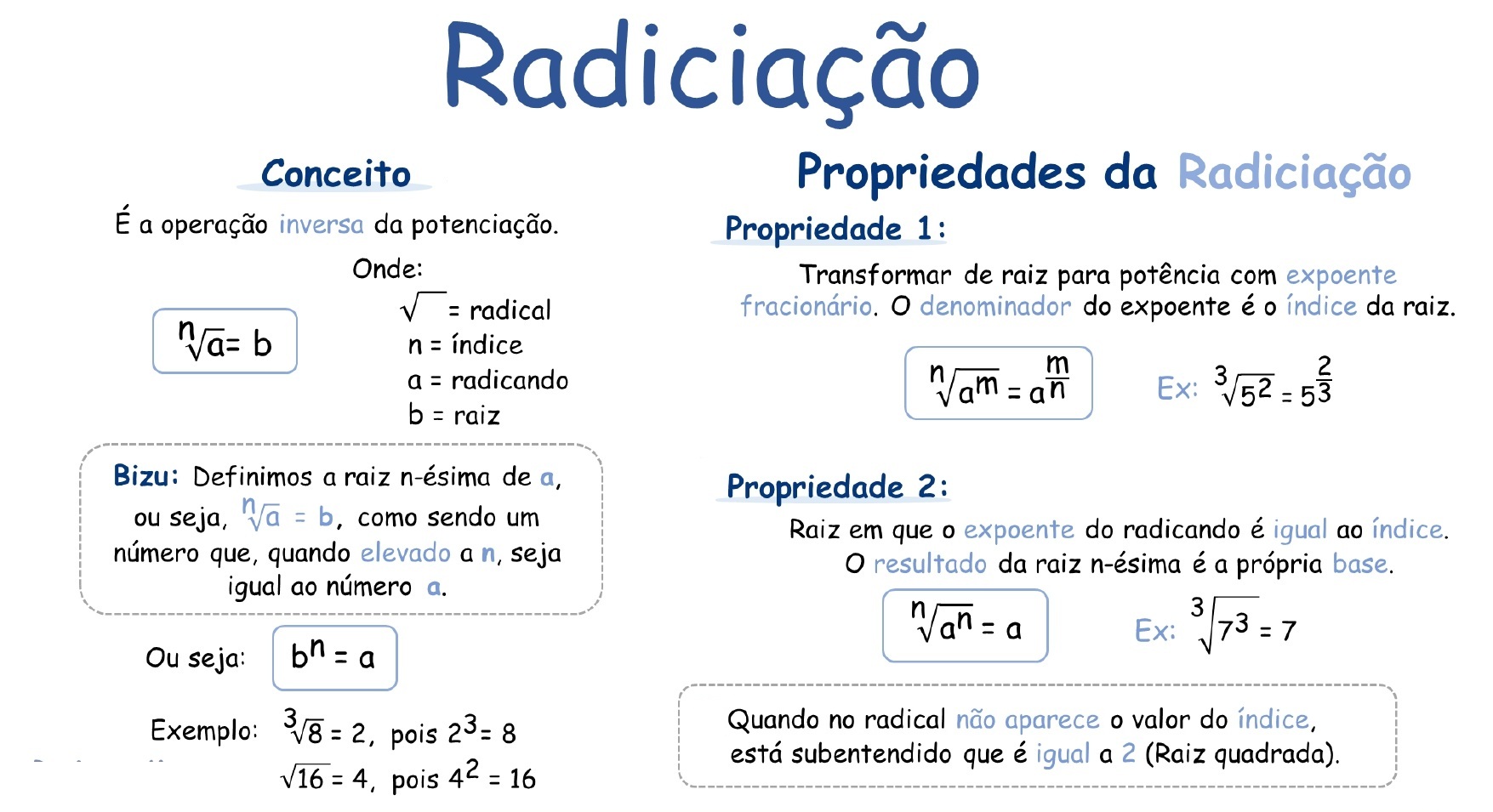 Mapa mental: Potenciação e Radiciação